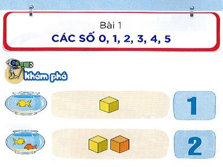Bài giảng Toán 1 - Bài 1: Các số 0, 1, 2, 3, 4, 5