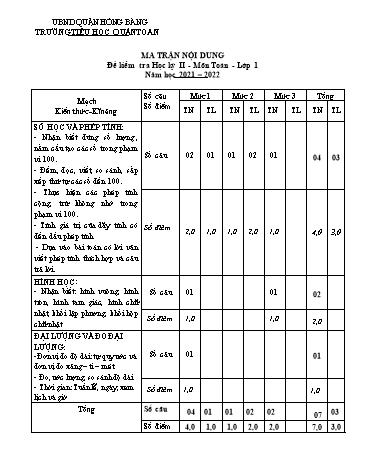 Bài kiểm tra chất lượng học kì II môn Toán 1 - Trường TH Quán Toan, Hồng Bàng - Năm học 2021-2022 (Ma trận + Đáp án)