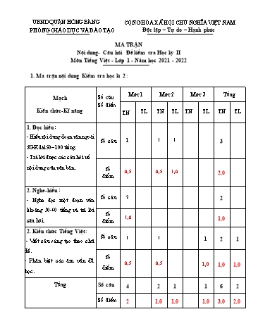 Bài kiểm tra cuối học kì II môn Tiếng Việt 1 - Trường TH Quán Toan, Hồng Bàng - Năm học 2021-2022 (Ma trận + Đáp án)