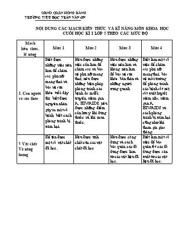 Bài kiểm tra định kì cuối học kì I môn Khoa Học 5 - Trường TH Trần Văn Ơn - Năm học 2023-2024 (Đề 1 - Ma trận + Đáp án)