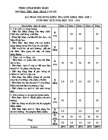Bài kiểm tra định kì cuối học kì II môn Khoa Học 5 - Trường TH Trần Văn Ơn - Năm học 2023-2024 (Đề 2 - Ma trận + Đáp án)