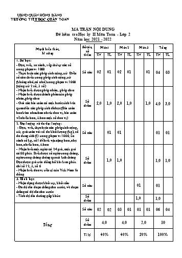Đề kiểm tra cuối học kì II môn Toán 2 - Trường TH Quán Toan, Hồng Bàng - Năm học 2021-2022 (Ma trận + Đáp án)