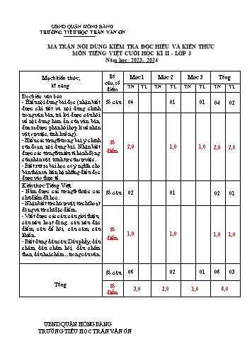 Đề kiểm tra định kì cuối học kì II môn Tiếng Việt 3 - Trường TH Trần Văn Ơn - Năm học 2023-2024 (Đề 4 - Ma trận + Hướng dẫn chấm)