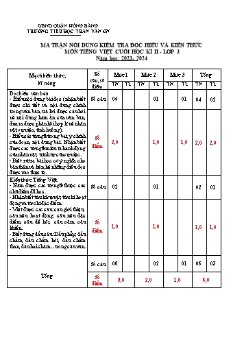 Đề kiểm tra định kì cuối học kì II môn Tiếng Việt 3 - Trường TH Trần Văn Ơn - Năm học 2023-2024 (Đề 5 - Ma trận + Hướng dẫn chấm)
